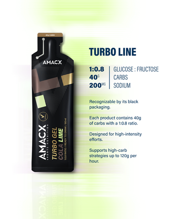 AMACX | Turbo Gel - Citrus - Cytrusowy - 3-pak