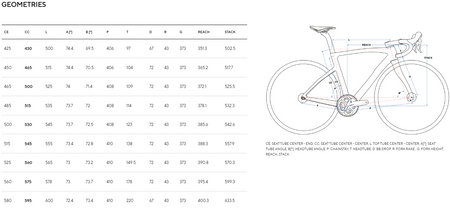 Rower Pinarello F1 Disc - Formula Red Shimano 105 SH RS 171