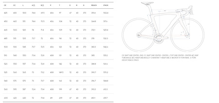 Rower Pinarello Dogma F Dura Ace Di2 2x12 Princeton 4550 Speedster Silver