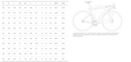 Rower Pinarello Dogma F Speedster Silver Dura Ace Di2 2x12 Polymer 50:52 
