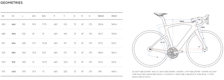 Pinarello NYTRO E9 ROAD Dura Ace Di2 